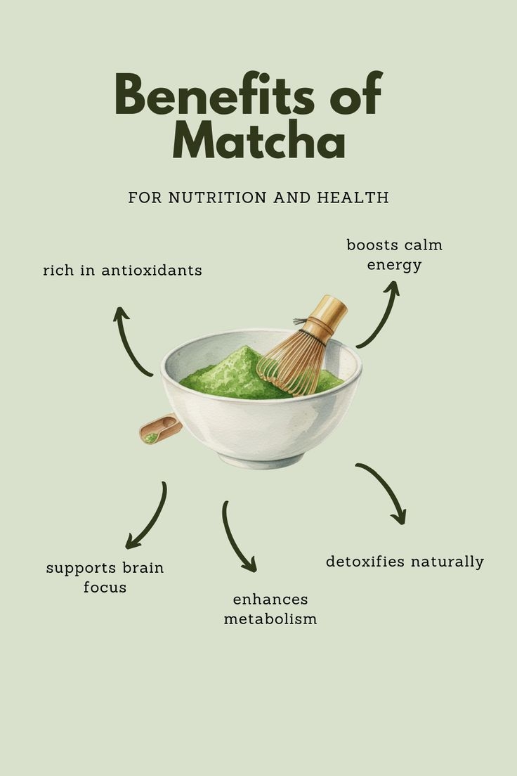 Potential Benefits of Matcha